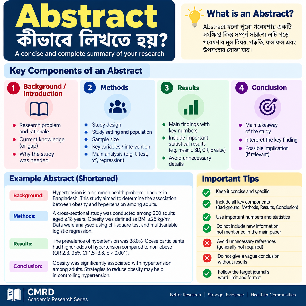 How to Write an Abstract