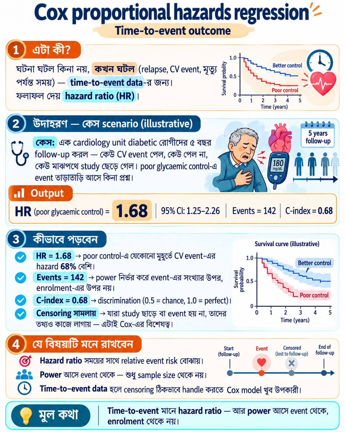 Cox Proportional Hazards — সময় যখন গুরুত্বপূর্ণ