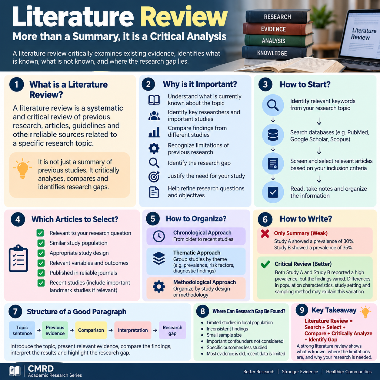 Literature Review