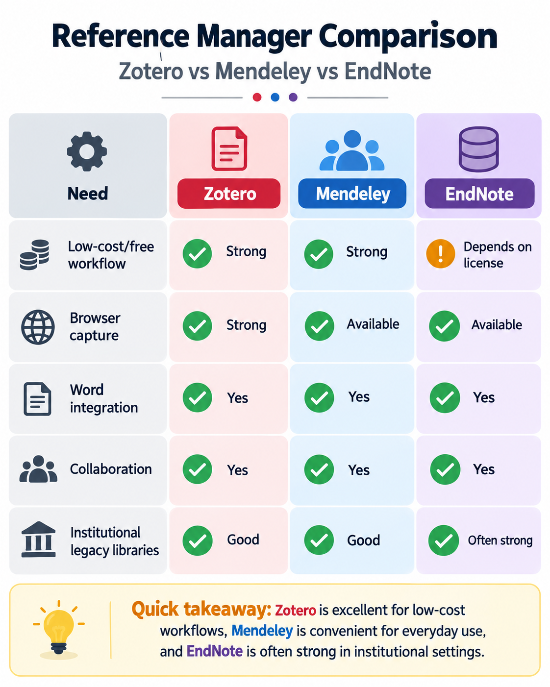 Zotero, Mendeley ও EndNote: Reference Manager কেন এবং কীভাবে ব্যবহার করবেন?