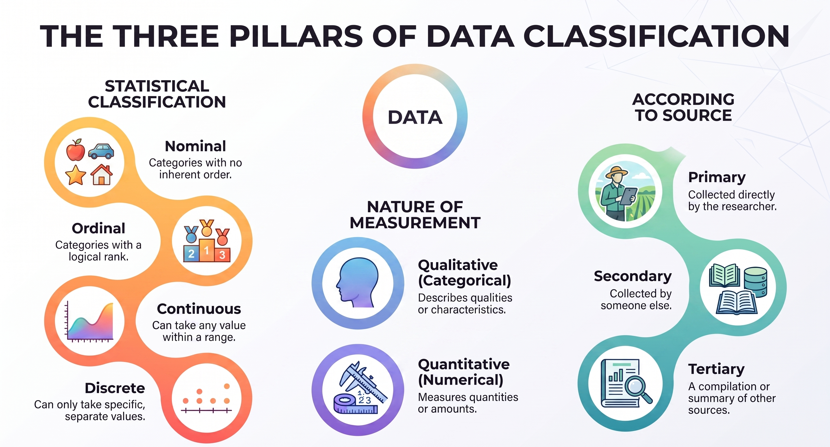 Research Data বুঝতে হলে আগে Variable চিনুন