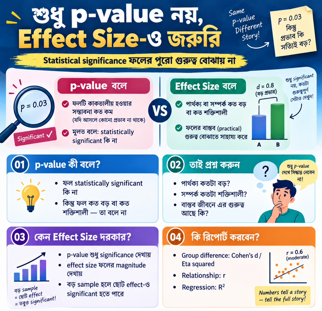 Effect size