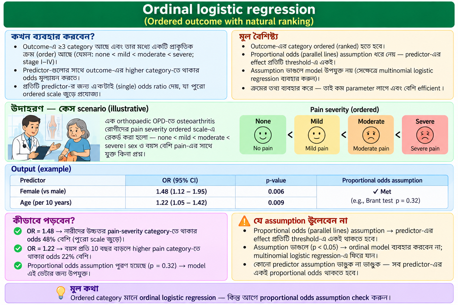Ordinal Logistic — category-র যখন ক্রম আছে