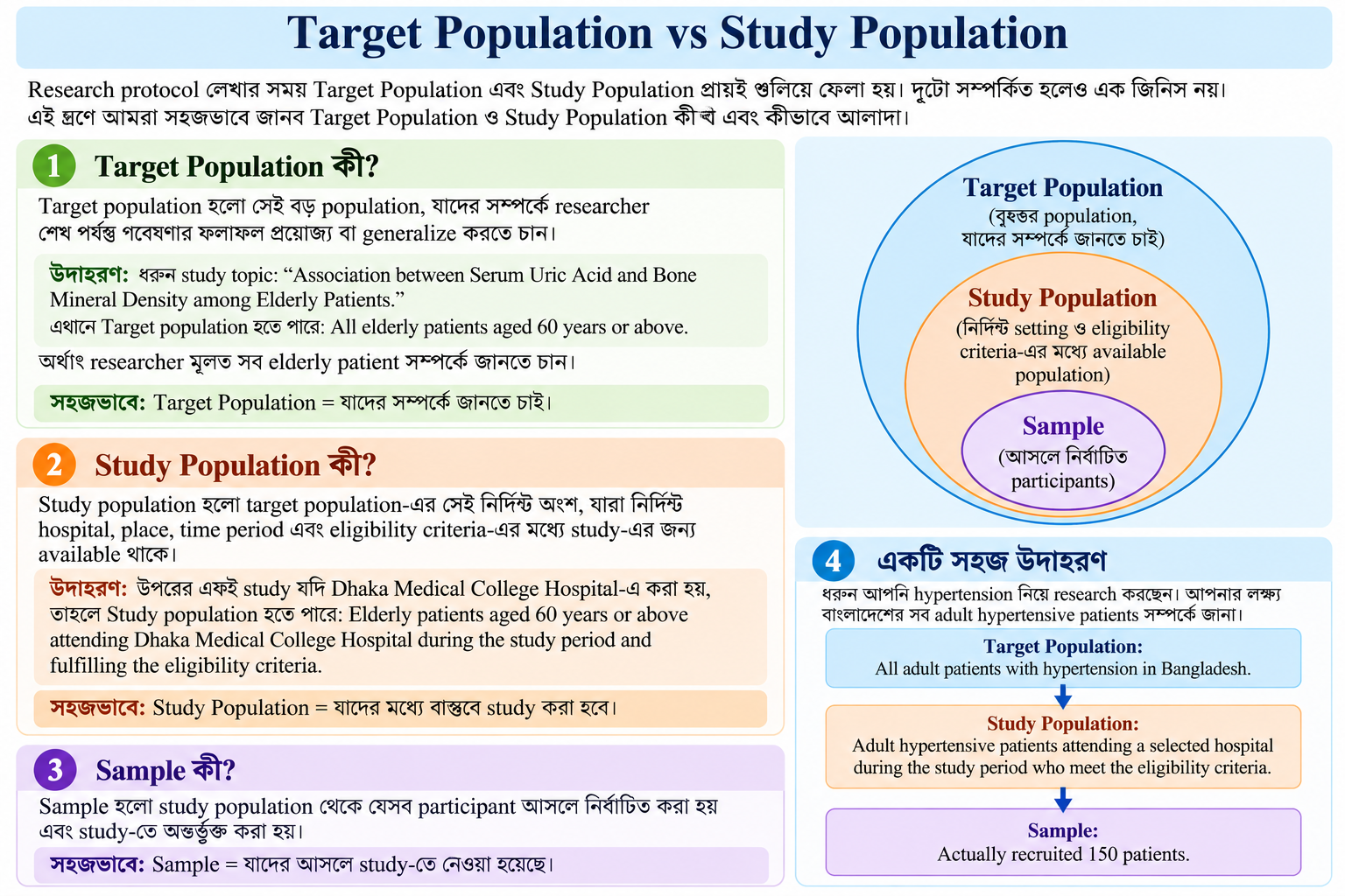 Target Population vs Study Population