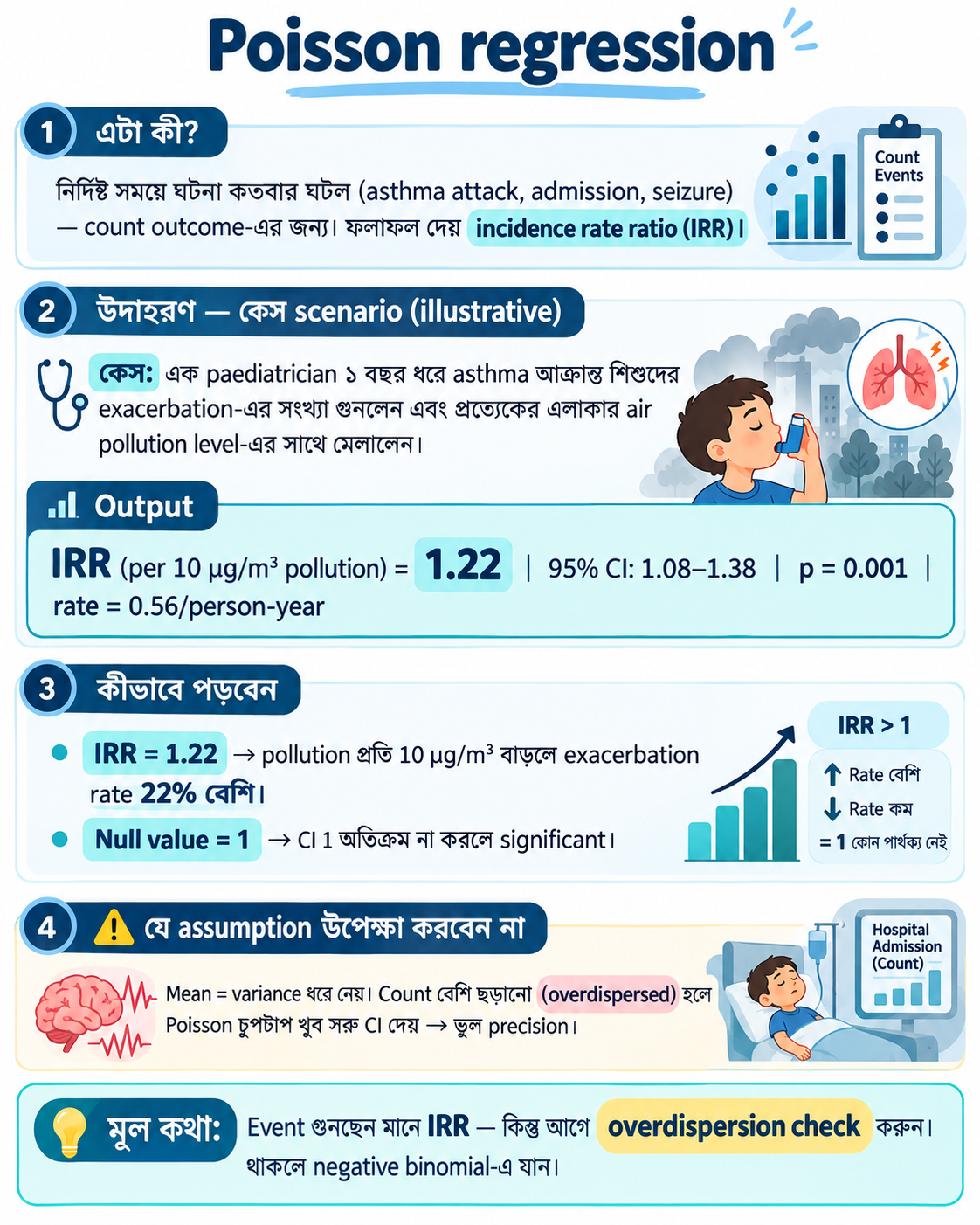 Poisson Regression — ঘটনা যখন গুনতে হয়