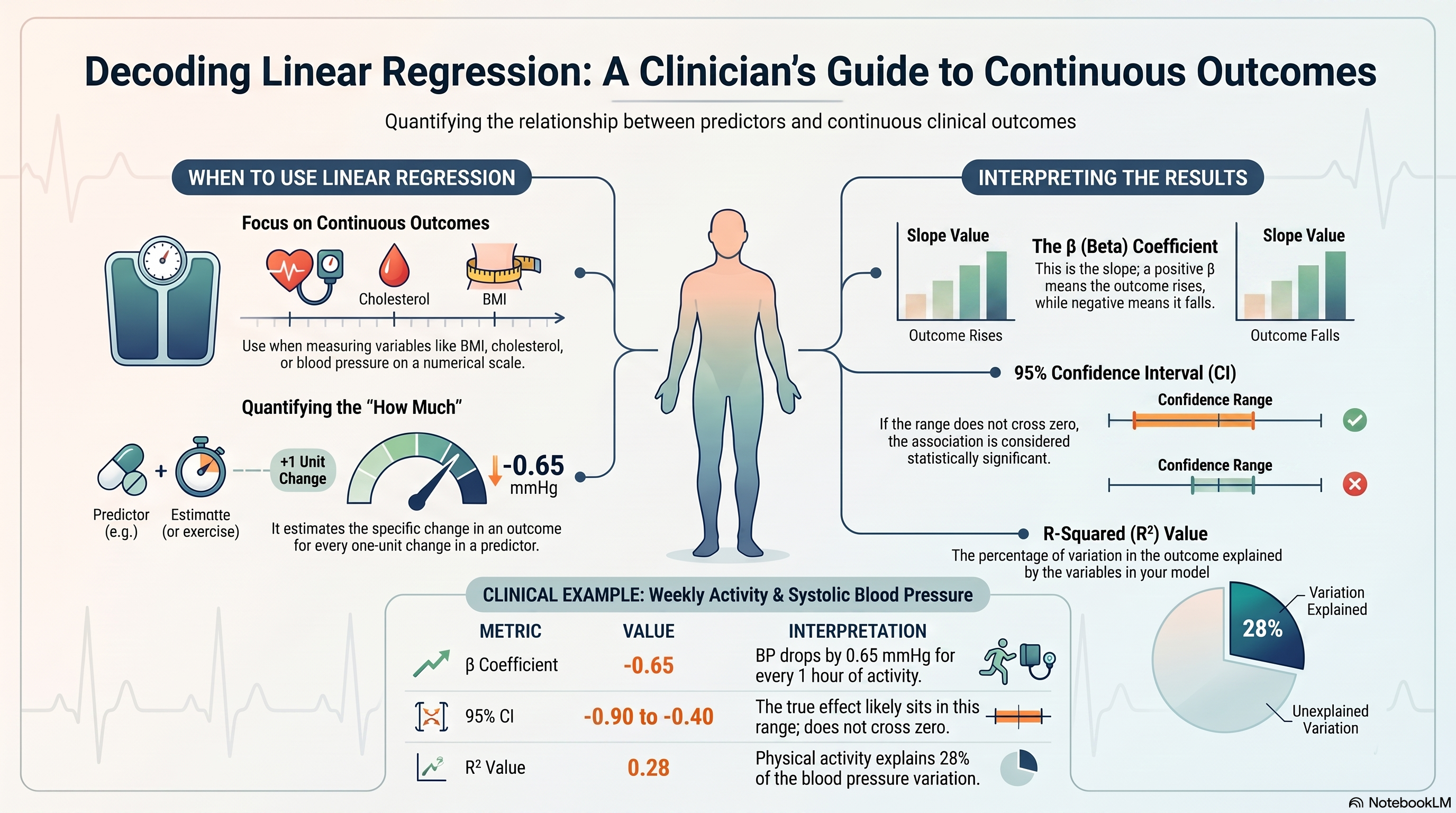 Linear Regression
