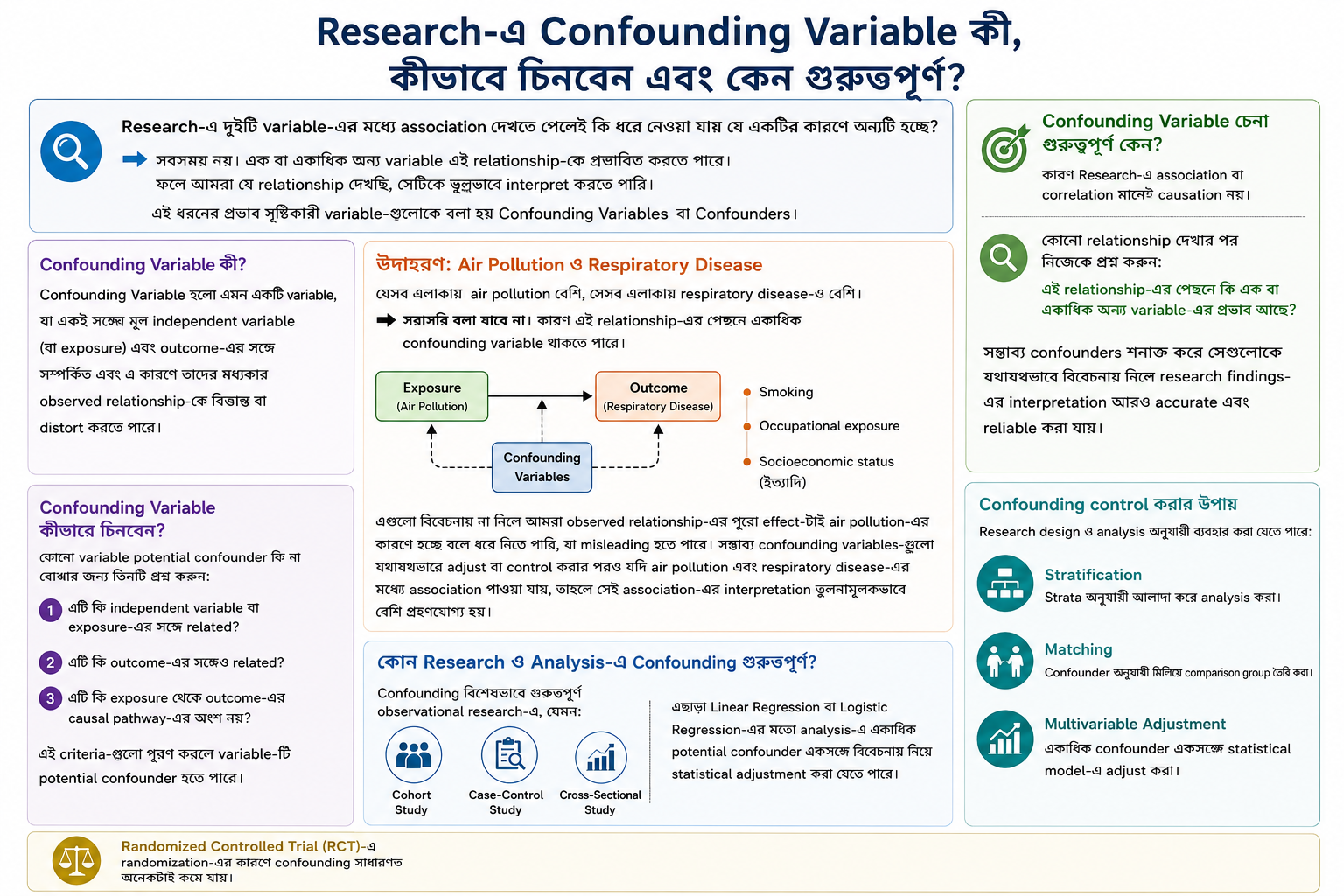 Research-এ Confounding Variable কী, কীভাবে চিনবেন এবং কেন গুরুত্বপূর্ণ?