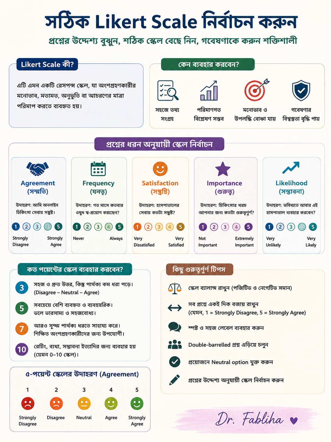 গবেষণায় সঠিক Likert Scale কীভাবে নির্বাচন করবেন?