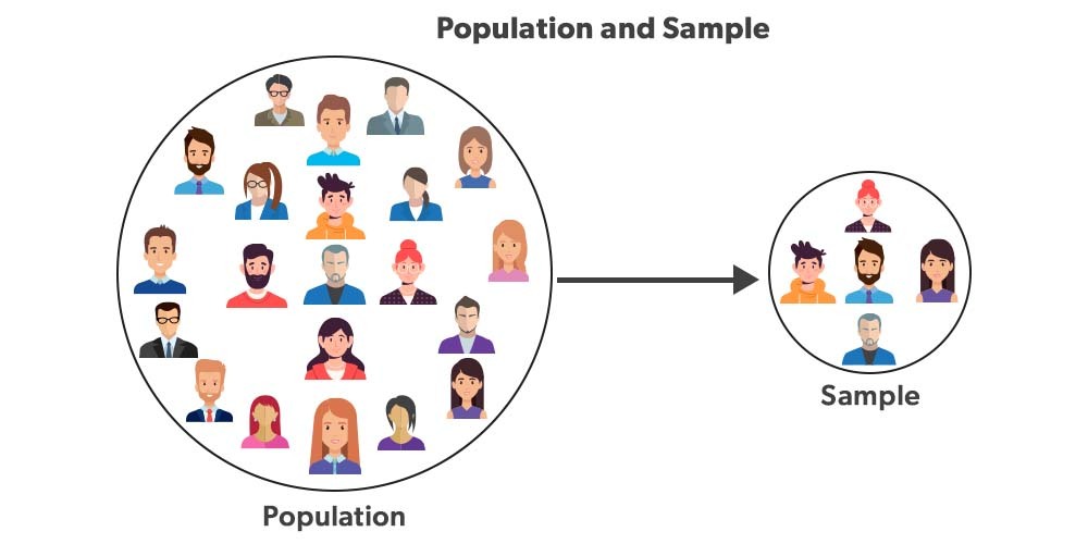 Population আর Sample—গবেষণার বেসিক